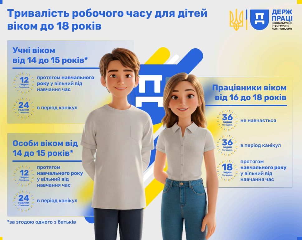 Охорона праці для неповнолітніх працівників
