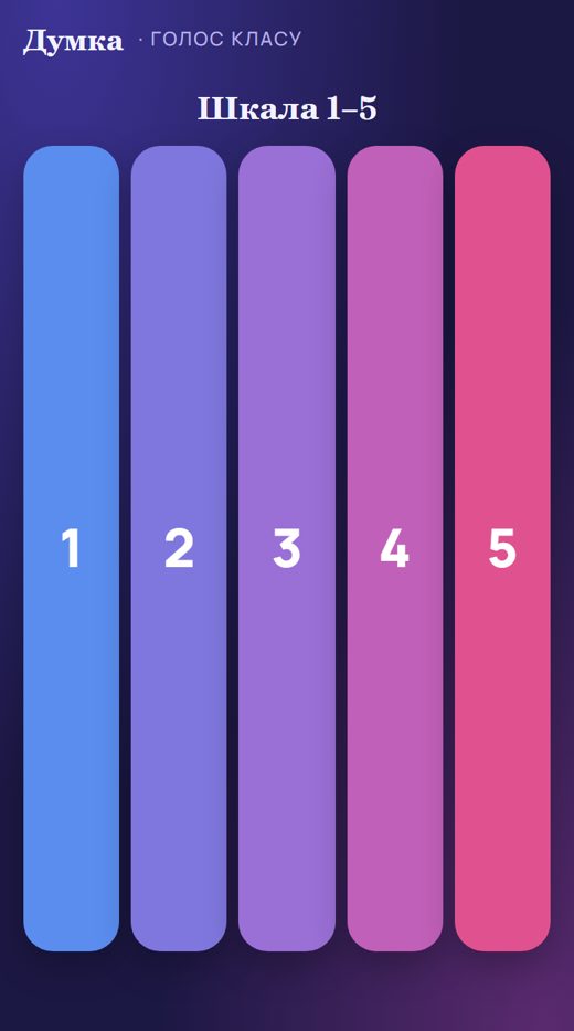 Шкала 1–5 – телефон учня