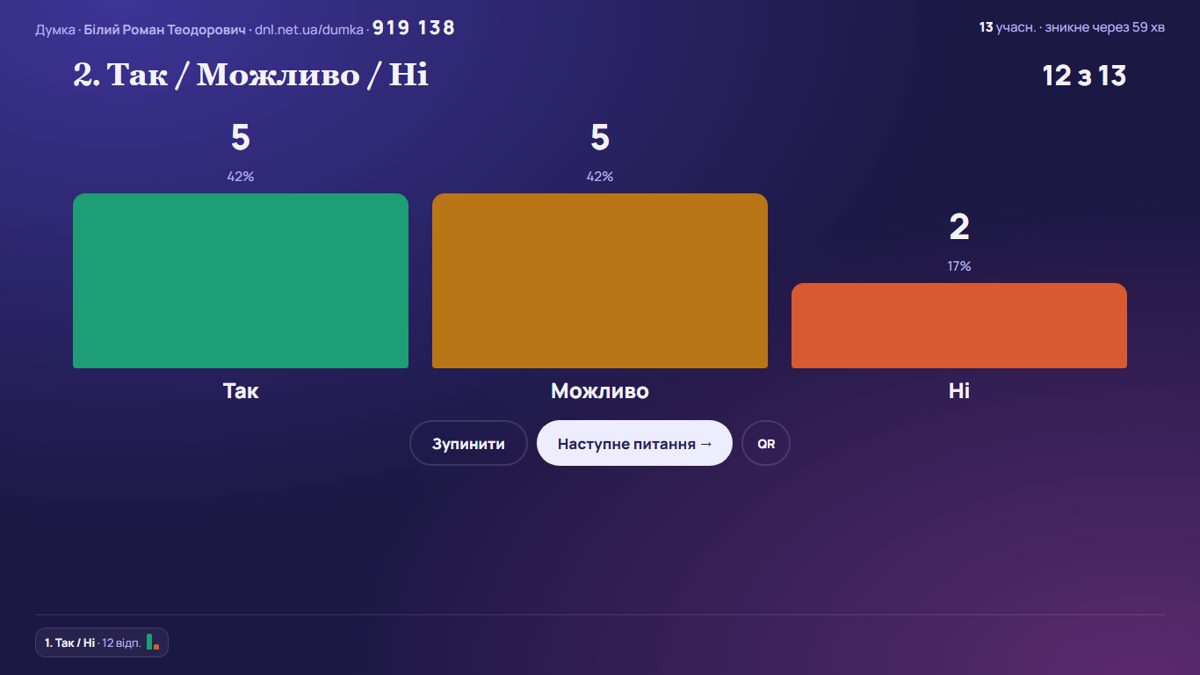 Так / Можливо / Ні – екран проєктора