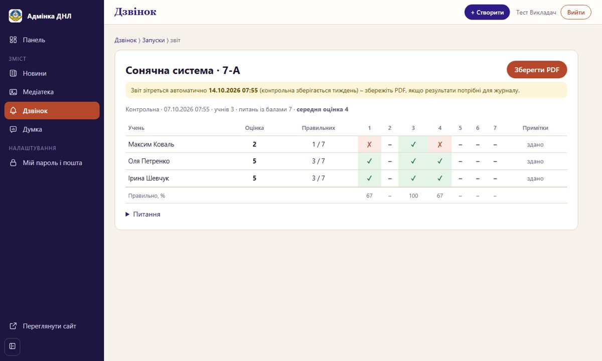 Звіт контрольної